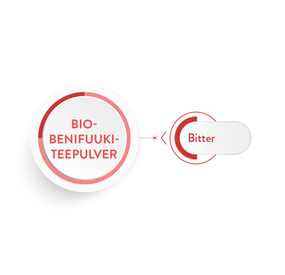 Bio-Benifuuki-Teepulver