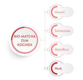 Bio-Matcha zum Kochen 1 kg