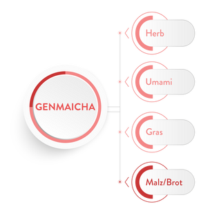 Genmaicha